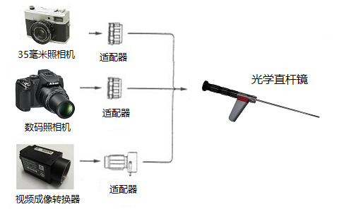 美國進口光學直桿內(nèi)窺鏡外接觀測設備示意圖