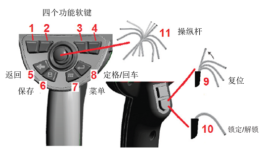 工業(yè)內(nèi)窺鏡設(shè)備的按鍵位置及功能