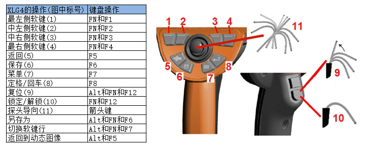 使用鍵盤操控韋林工業(yè)內(nèi)窺鏡XLG4的按鍵對應(yīng)關(guān)系